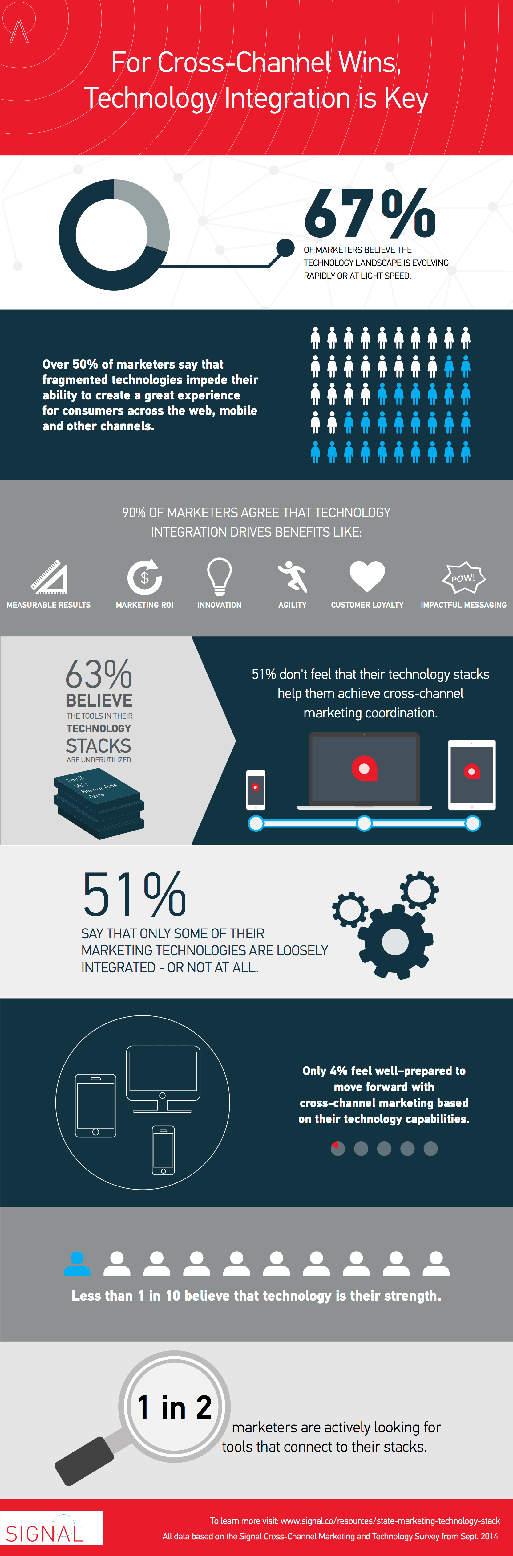 cross-channel-marketing-technology-infographic