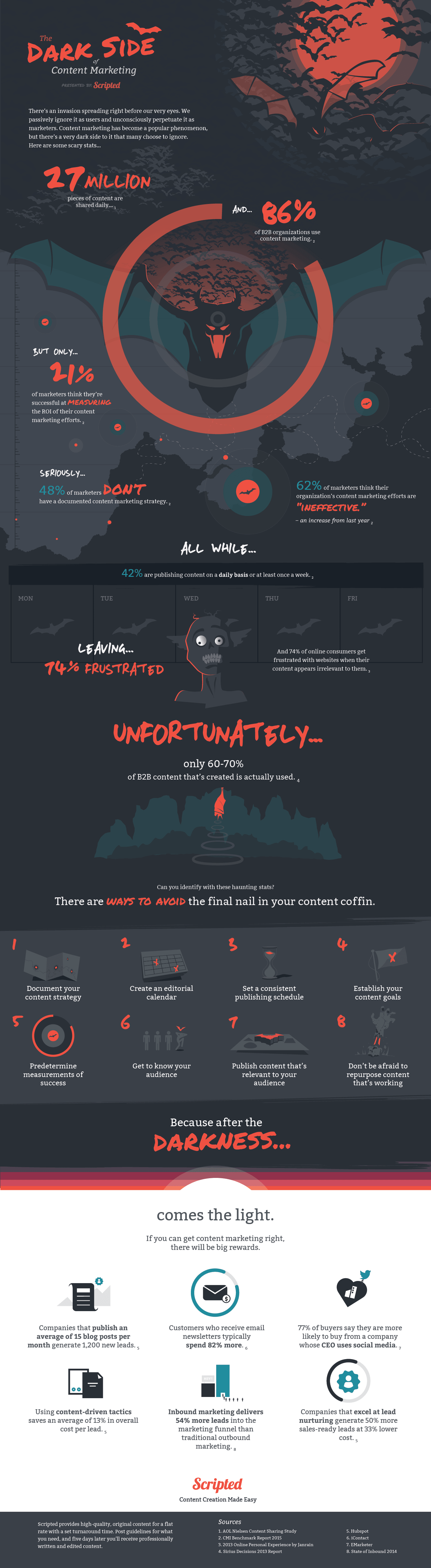 dark-side-b2b-content-marketing