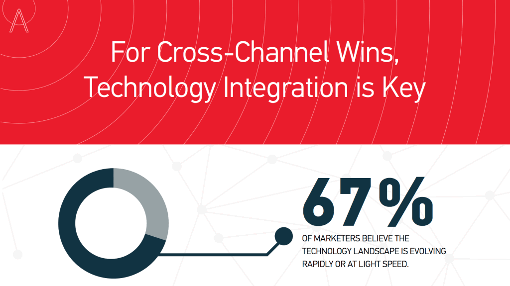 marketing technology adoption