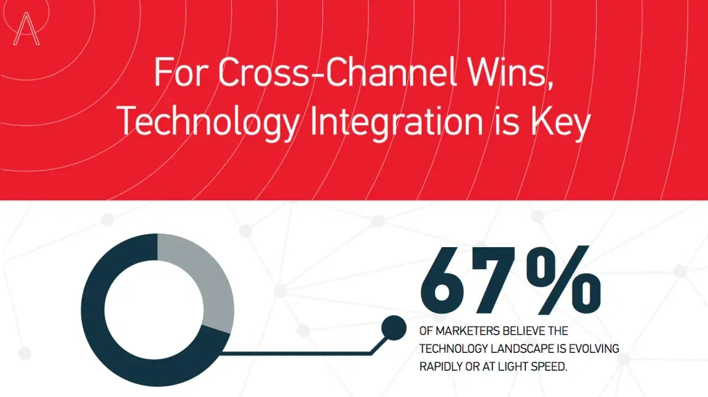 marketing technology adoption