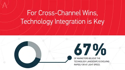 Is Your Marketing is Suffering from Fragmentation, Disappointment and Lack of Organization?