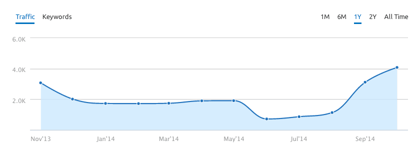 marketing-technology-blog ranking