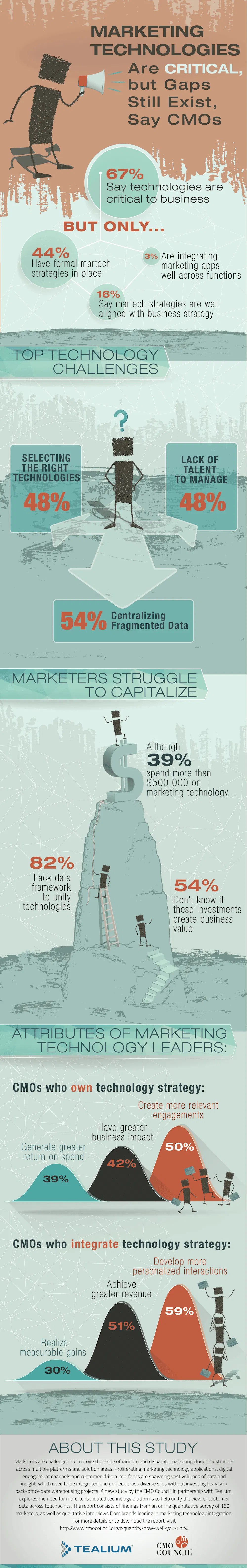 marketing-unification-report