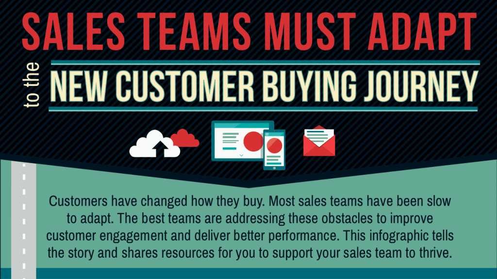 b2b buying journey sales adaptation