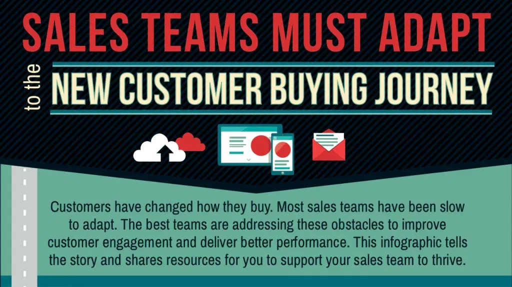 b2b buying journey sales adaptation