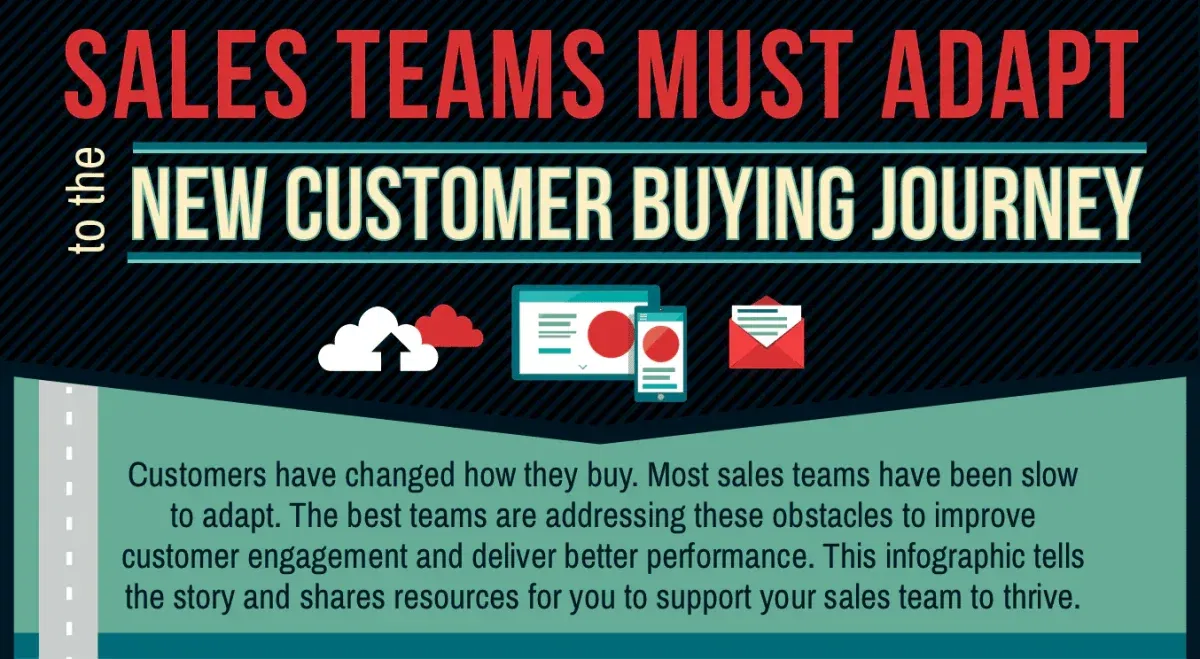 b2b buying journey sales adaptation