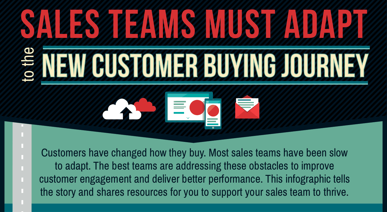 b2b buying journey sales adaptation