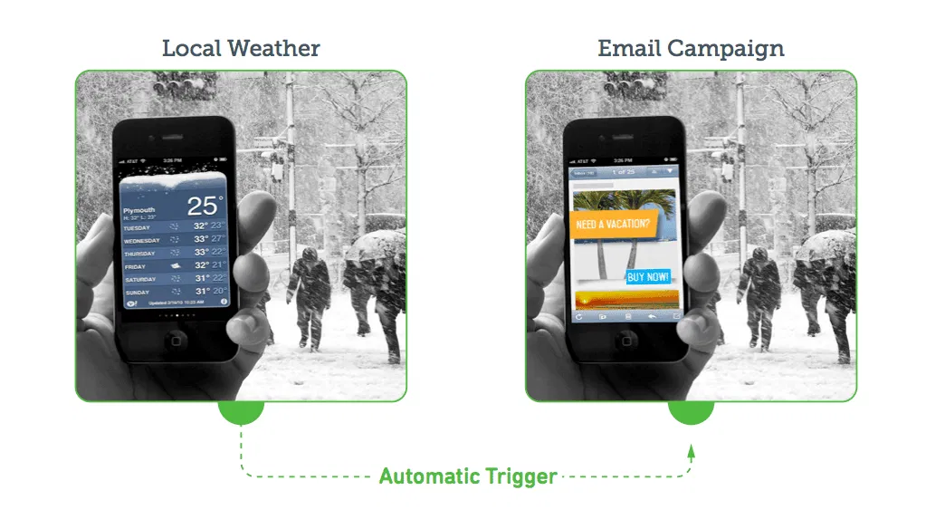 weather-email-triggers