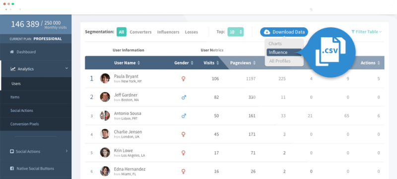 getsocial analytics