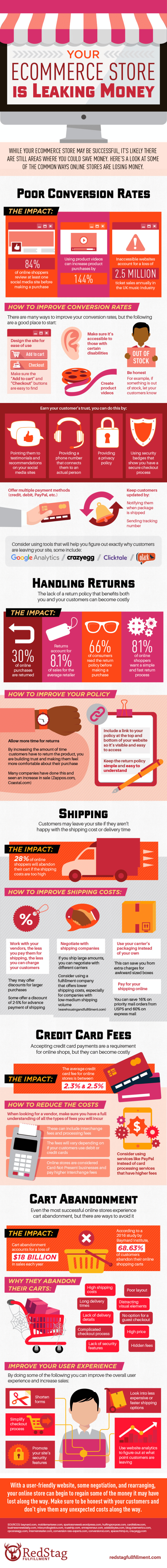 17 Ways to Increase Your E-commerce Conversion Rate 3 Increase Conversion Rates