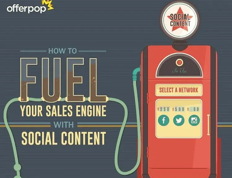 sales social content