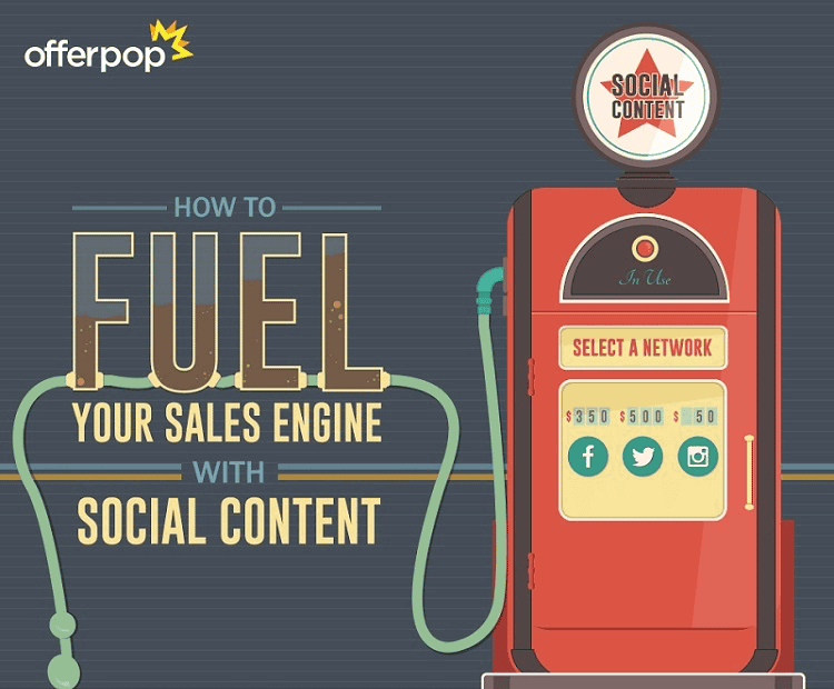 How to Fuel Sales with Curated Social Content 1 sales social content