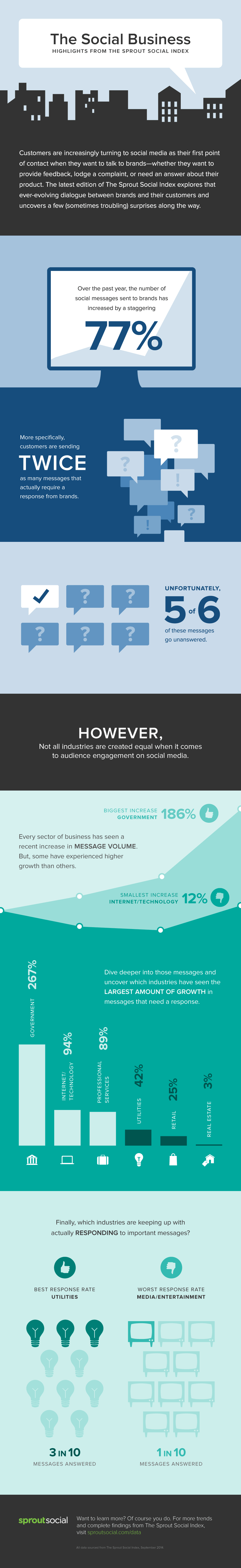 social-business-activity
