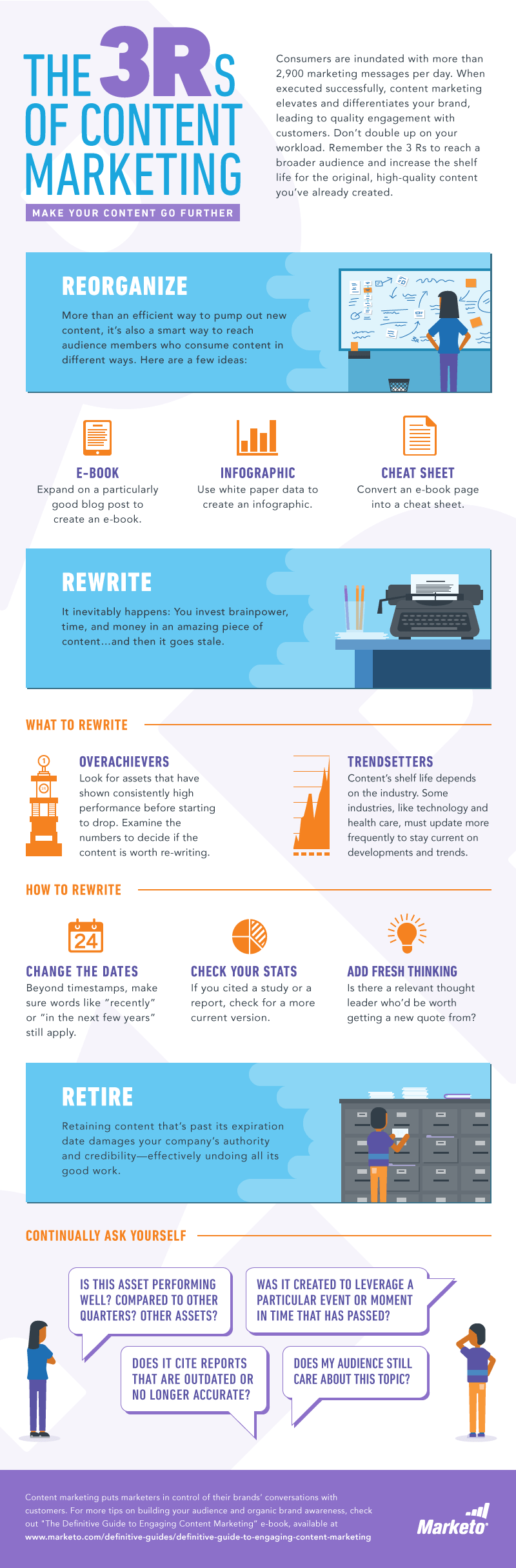 the-3-Rs-of-content-marketing-infographic