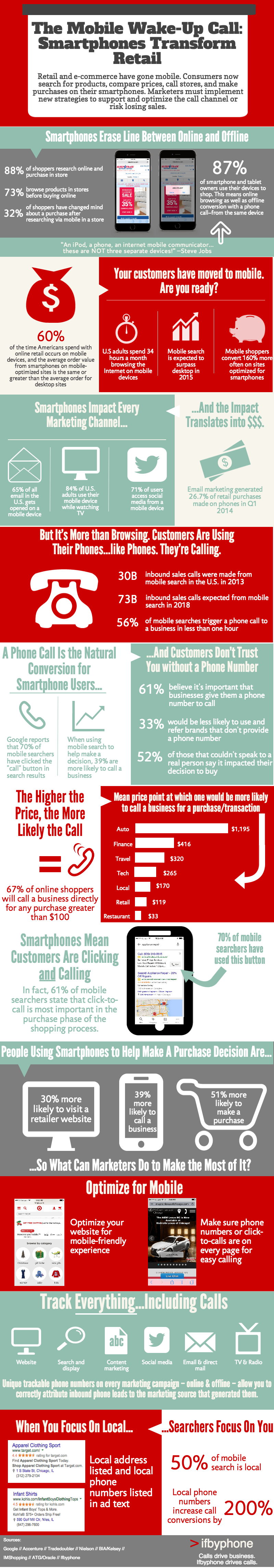 Mobile-Smartphone-Retail-Commerce