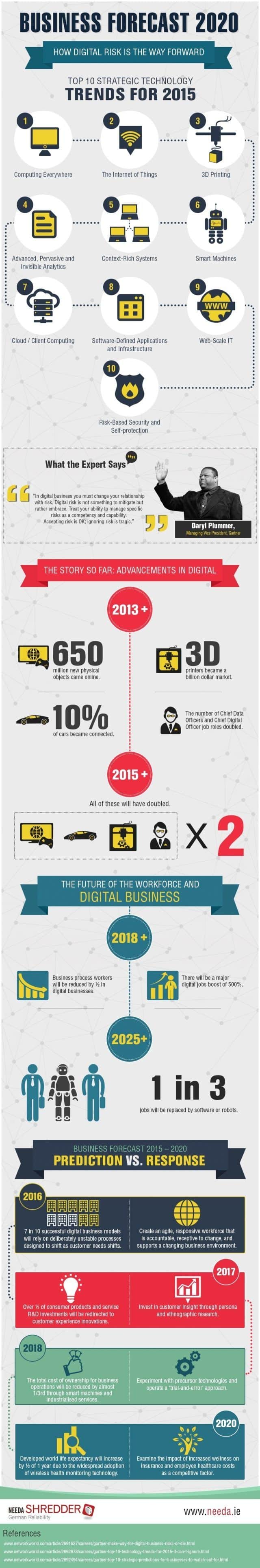 business-forecast-2020