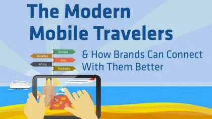 The Rise of the Modern Mobile Traveler