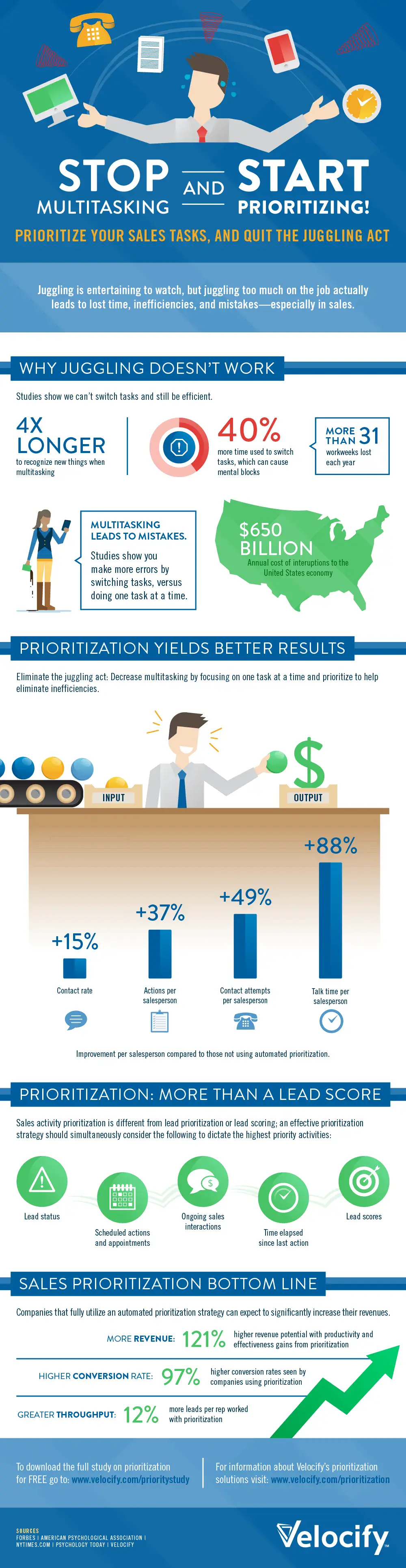 Prioritization vs. Multitasking: Why Focusing Beats Juggling in Business and Beyond 3 Sales Prioritization versus Multitasking