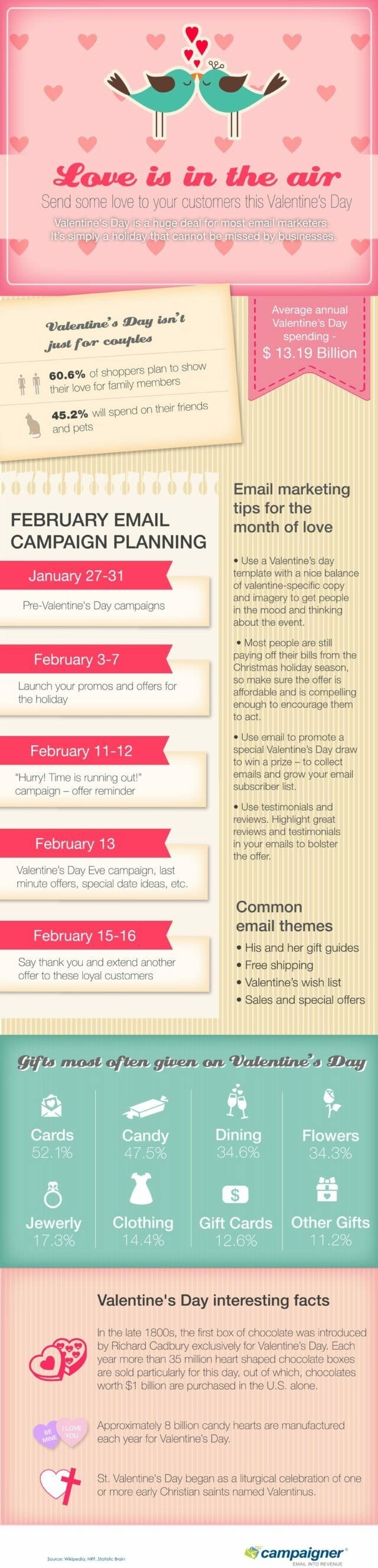 February Email Marketing Tips