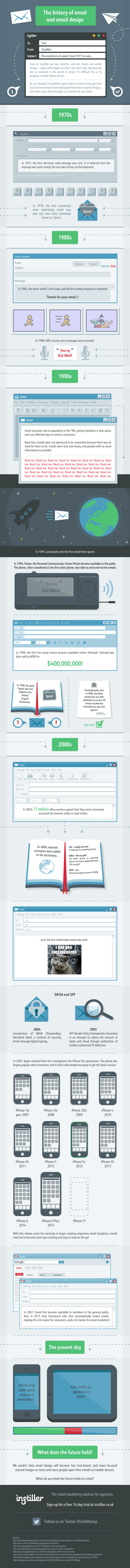 The History of Email and Email Design