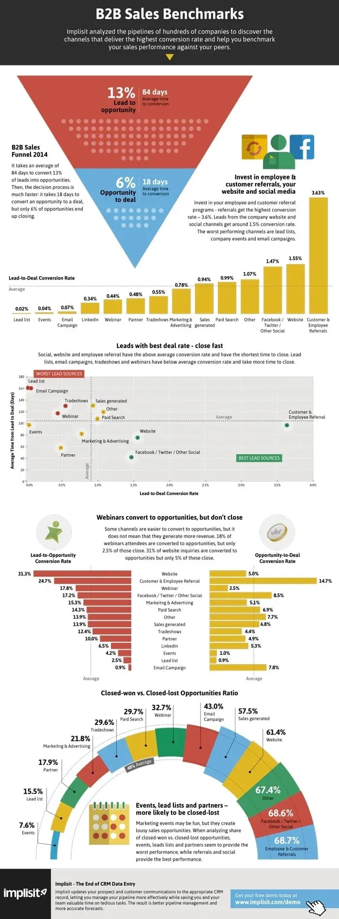 b2b-sales-benchmarks