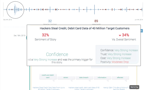 Infegy Atlas: Intelligent Answers from Social Media 4 infegy discovery magnify
