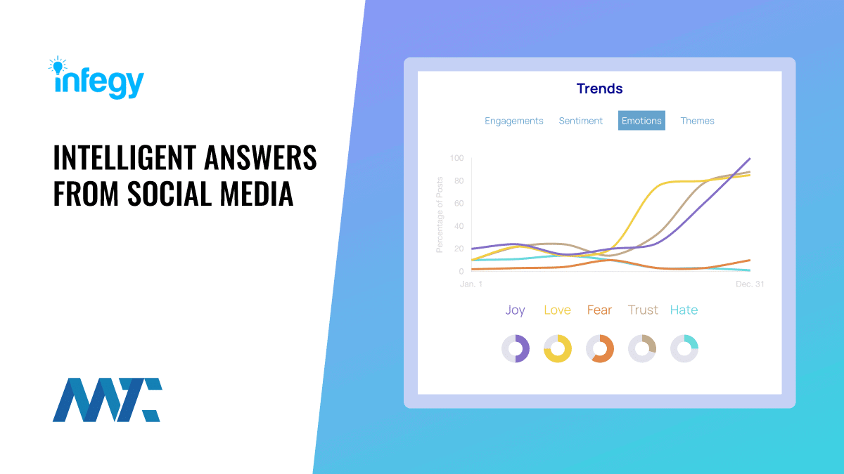 Infegy Atlas: Intelligent Answers from Social Media 1 Infegy Social Media Monitoring Intelligence