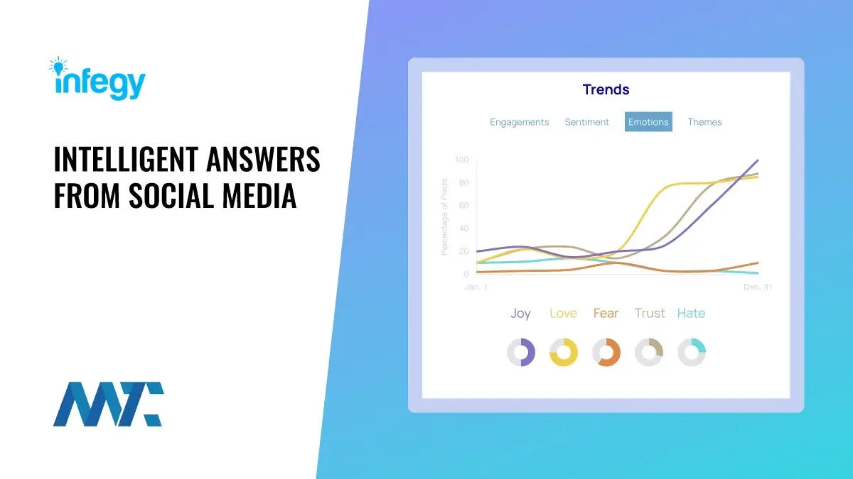 Infegy Social Media Monitoring Intelligence