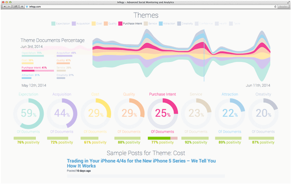 Infegy Atlas: Intelligent Answers from Social Media 2 linguistics themes browser