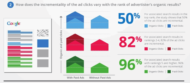 seo-and-ppc-click-through-rates