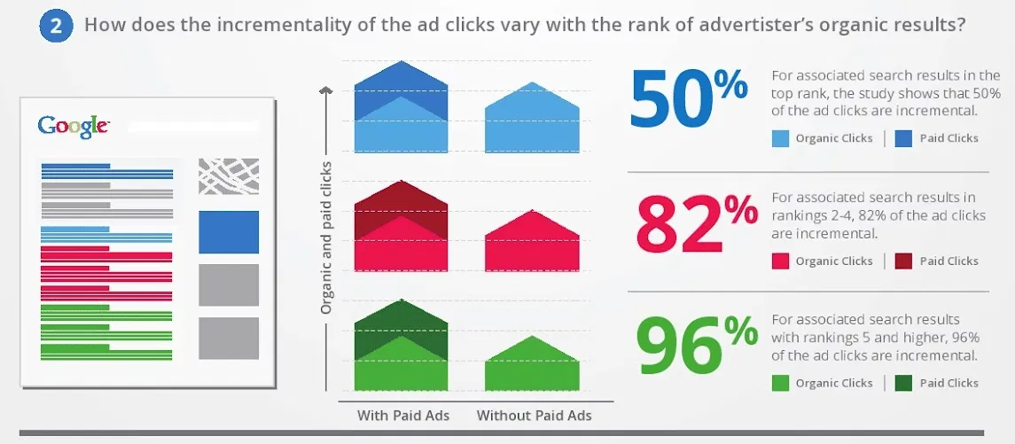 seo-and-ppc-click-through-rates