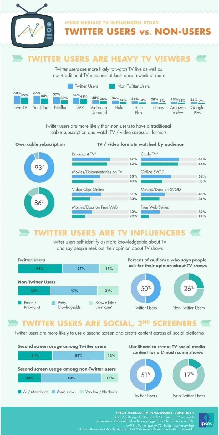 twitter-tv-infographic