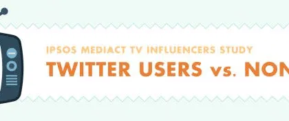 Twitter and Video, Like Peanut Butter and Jelly