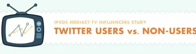 twitter tv usage