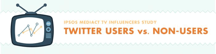 twitter tv usage