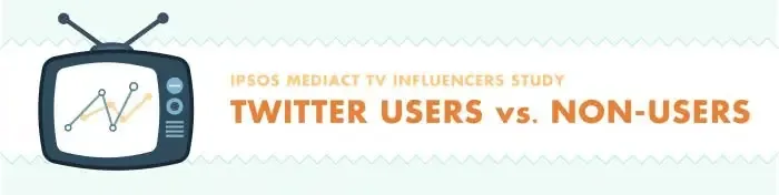 twitter tv usage