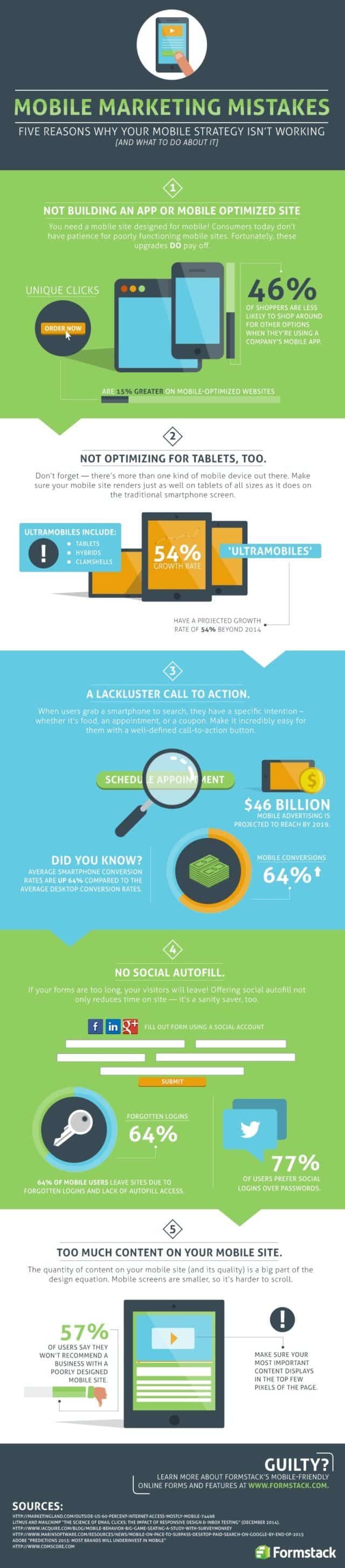 Mobile Marketing Mistakes