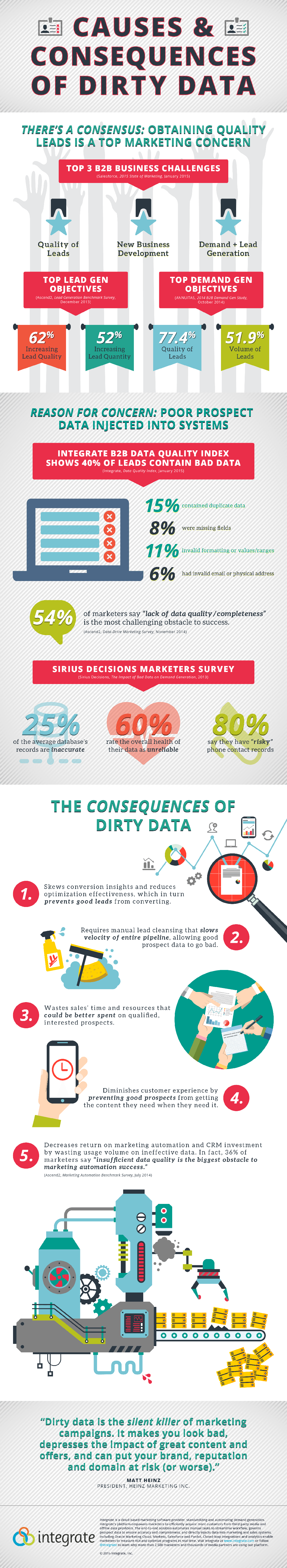 The Causes and Consequences of Dirty Data