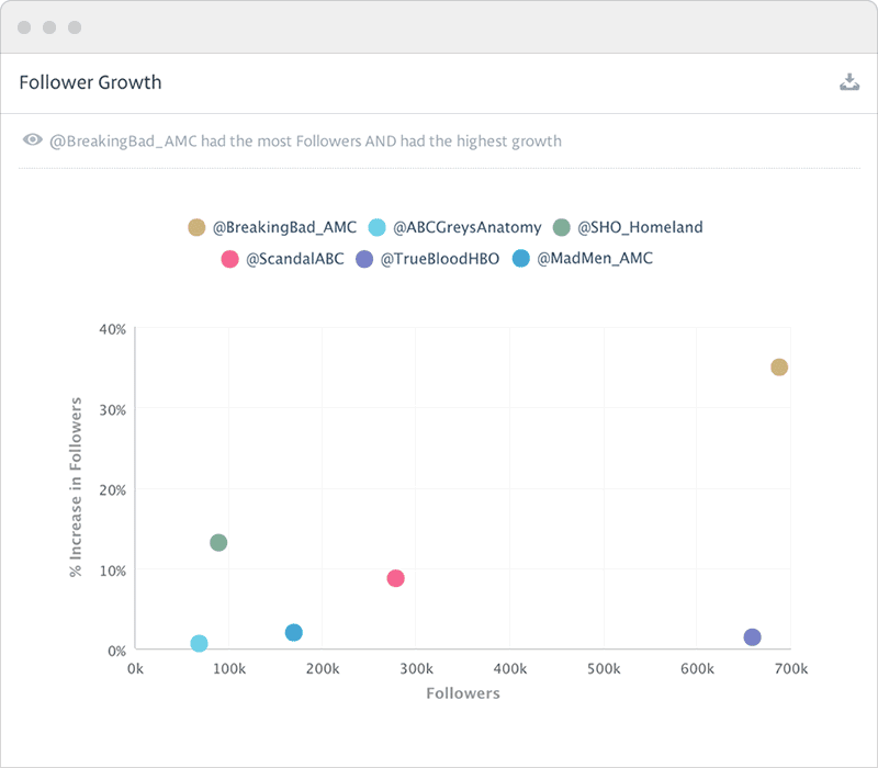 Unmetric Analyze Social Media
