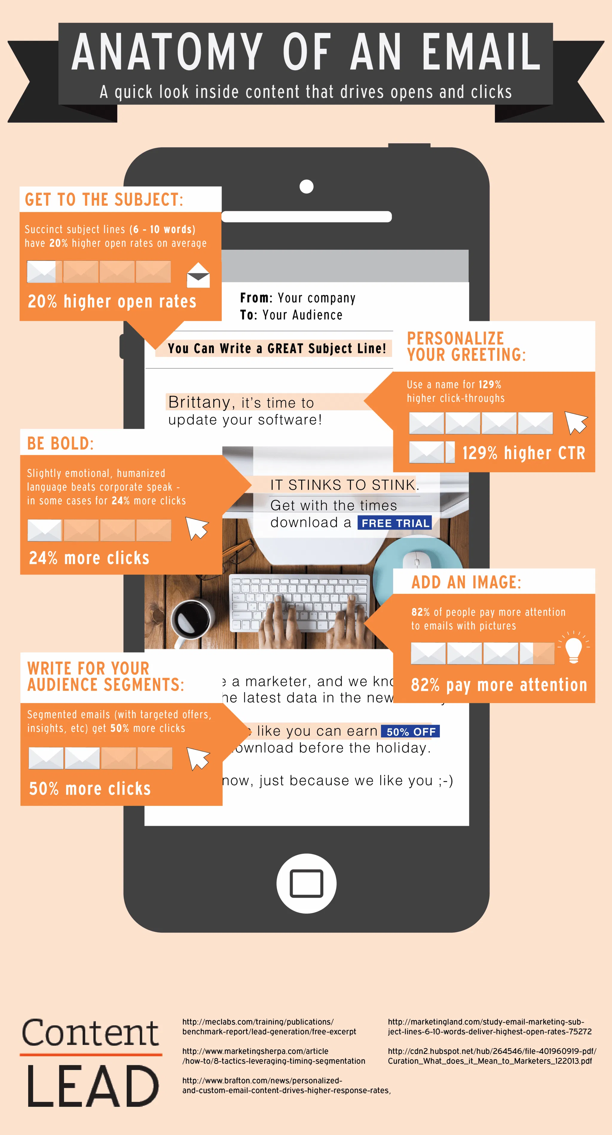 Email Optimization for Increasing Clicks and Opens