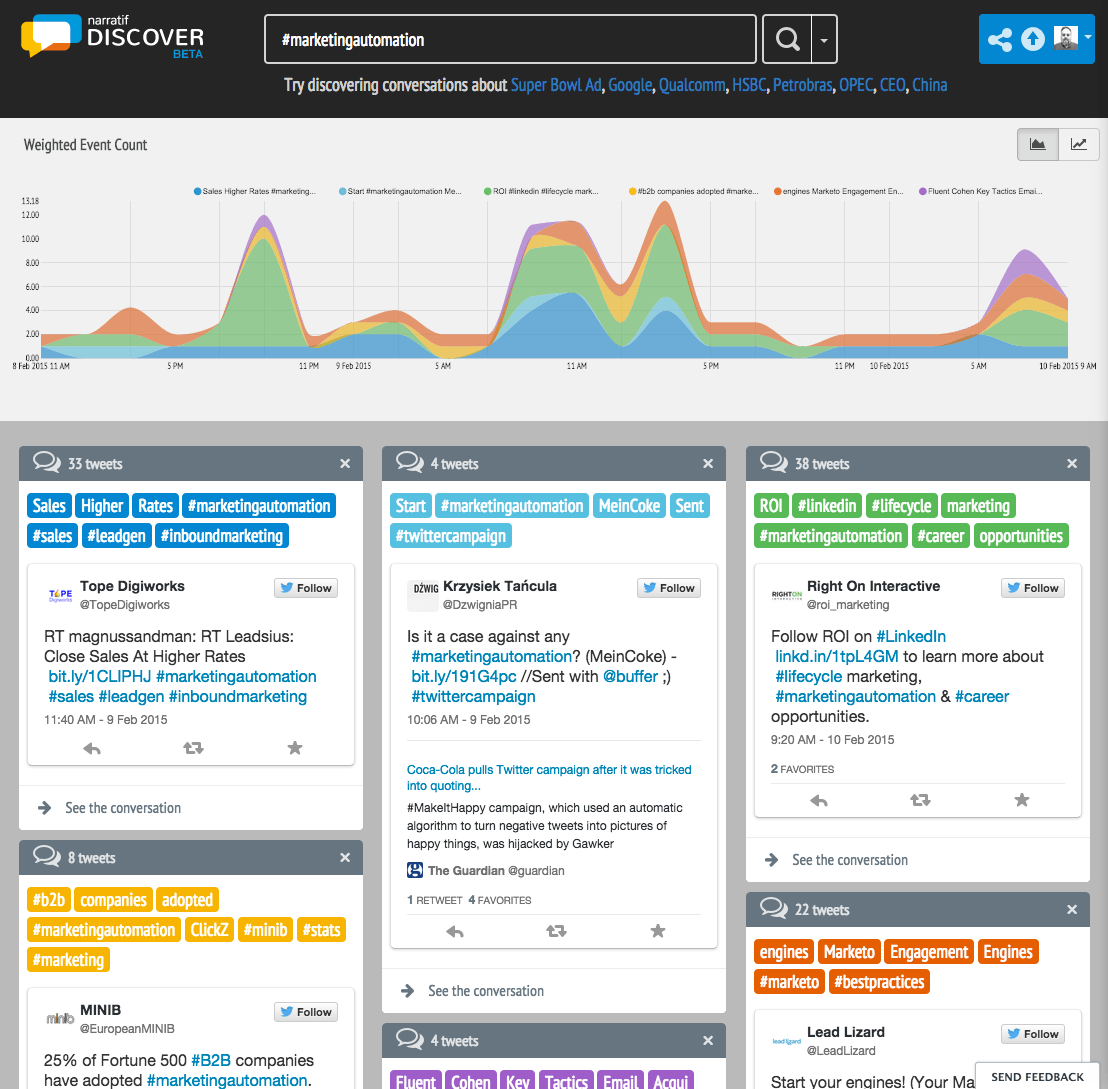 Narratif Social Listening