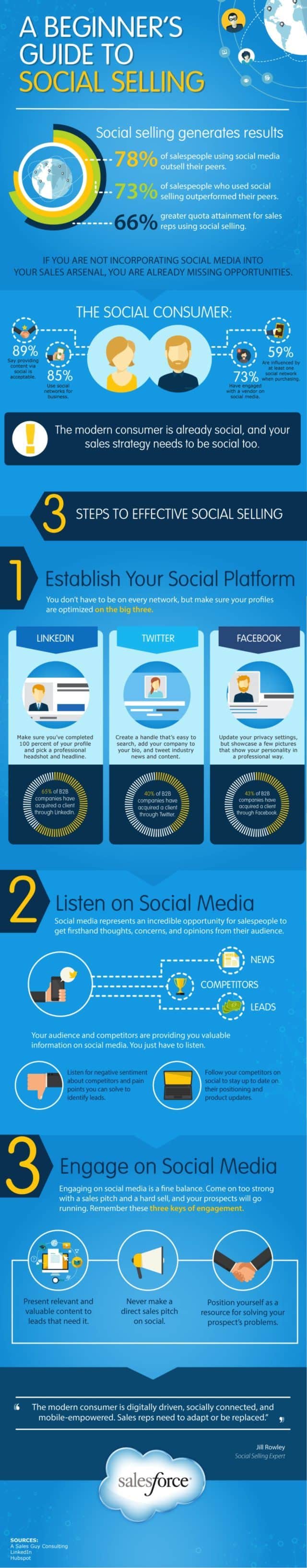 Beginner's Guide to Social Selling