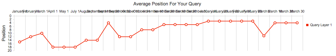content-authority-dknewmedia.com