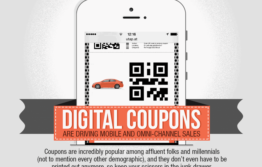 digital coupons