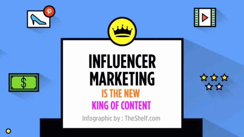 influencer marketing infographic