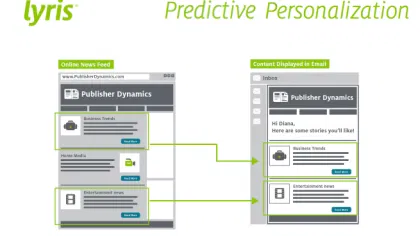 lyris predictive personalization