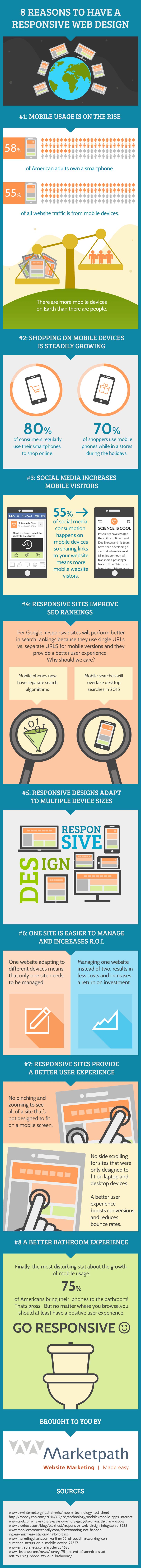 Responsive Website Reasons