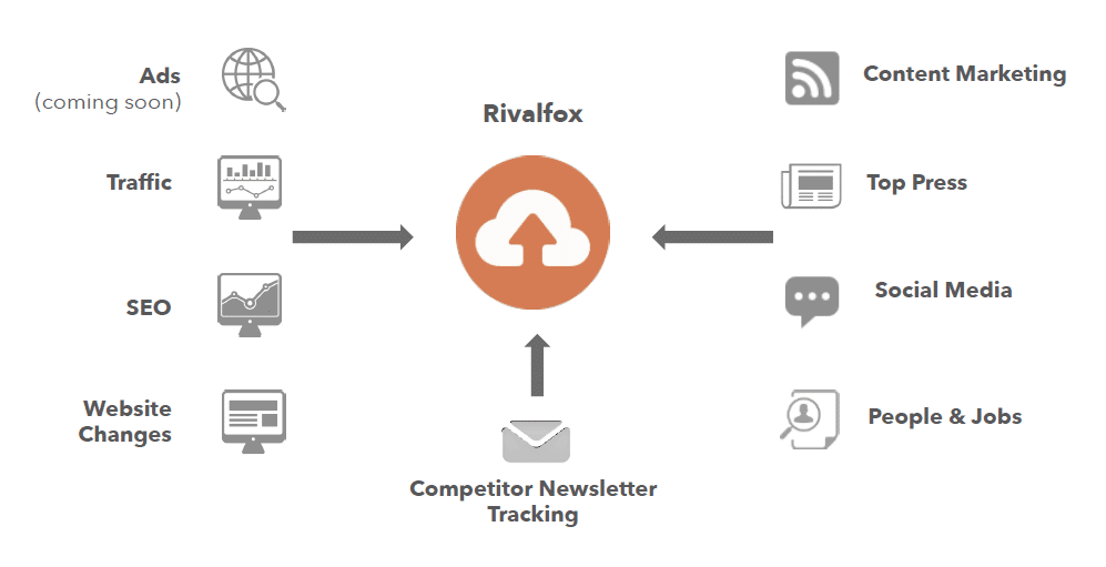 Rivalfox Competitive Sources