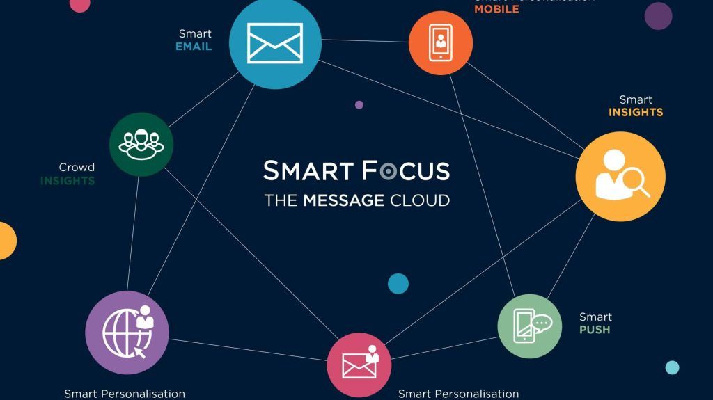 smartfocus SF Message Cloud visual 1 scaled