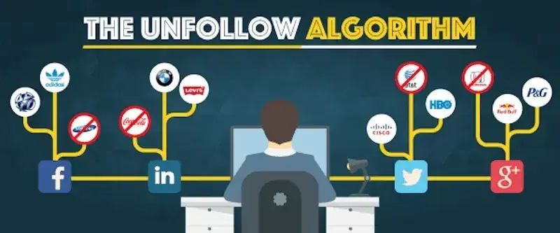 unfollow unsubscribe algorithm